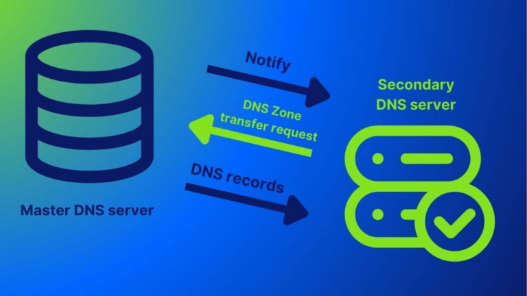 How to perform a DNS zone transfer