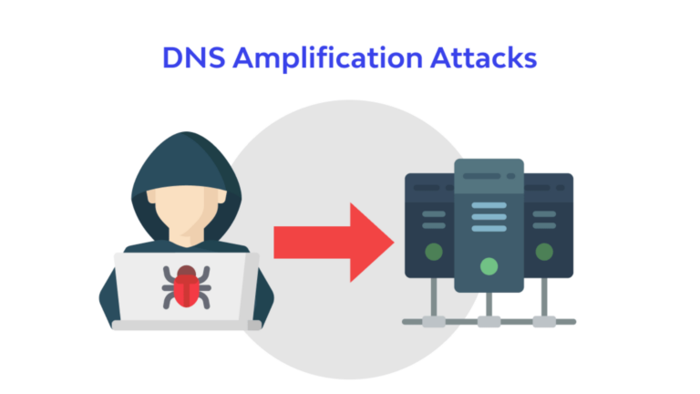 What is DNS amplification attack