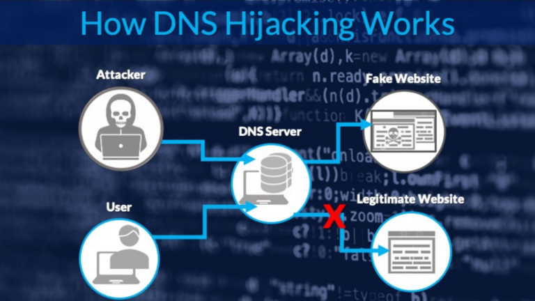 What is DNS hijacking and how to prevent it