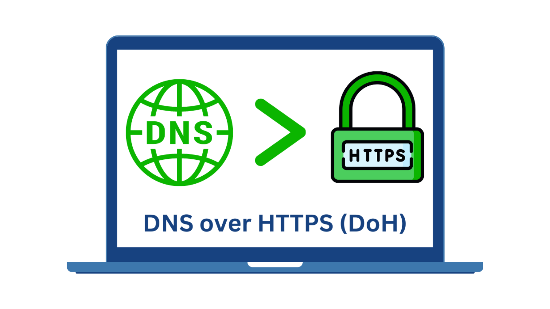 What is DNS over HTTPS (DoH)